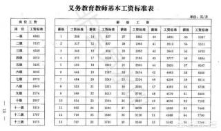 中小学教师工资标准表