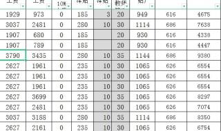 中小学教师工资标准表