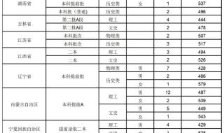 湖北警官学院2023年分数线