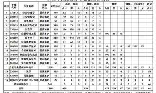 湖北警官学院2023年分数线