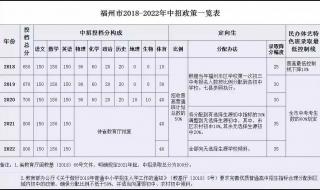 中央正式宣布取消中考