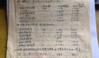 经济活动分析报告范文