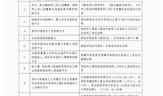 2023西安中考政策发布