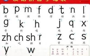 26个拼音字母怎么读 汉语拼音字母表正确读法