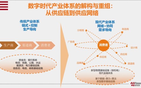 供应链韧性（产业链供应链韧性）
