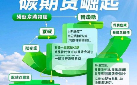 绿色金融创新（碳金融衍生品）（绿色金融创新发展）