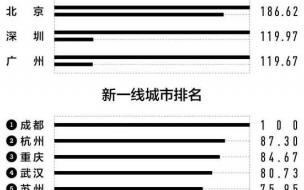 2020一二三四线城市名单 一二三四五线城市名单
