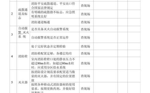 消防安全检查（消防安全检查内容包括哪些）