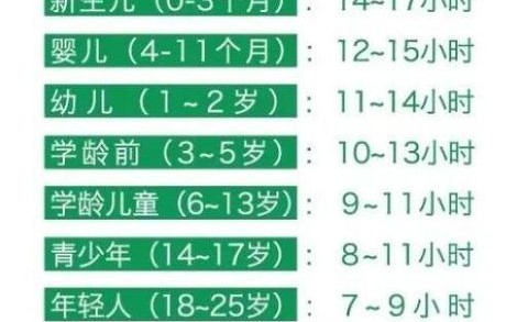 午休新国标（中小学生睡眠保障）（国家规定中小学生睡眠时间表）
