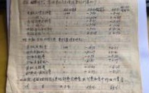 项目经济效益分析报告怎么写 经济活动分析报告范文