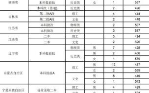 2023年湖北警官学院政审时间 湖北警官学院2023年分数线