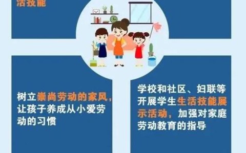 劳动教育实践（劳动教育实践环节总学时）