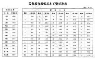 北京延庆小学教师薪资待遇标准 中小学教师工资标准表