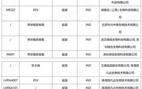 疫苗国际合作（mRNA技术转移）（疫苗研发国际合作）