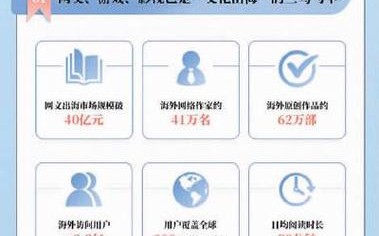 网络文学出海（IP全球化）（网络文学出海发展白皮书）