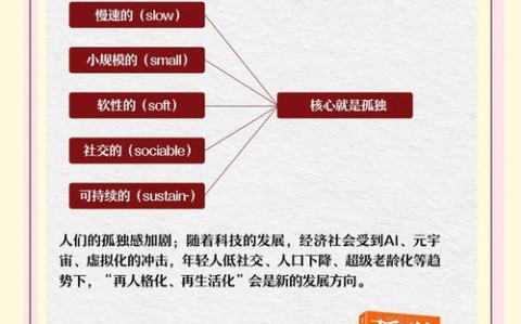 孤独经济现象（孤独经济背后的问题）