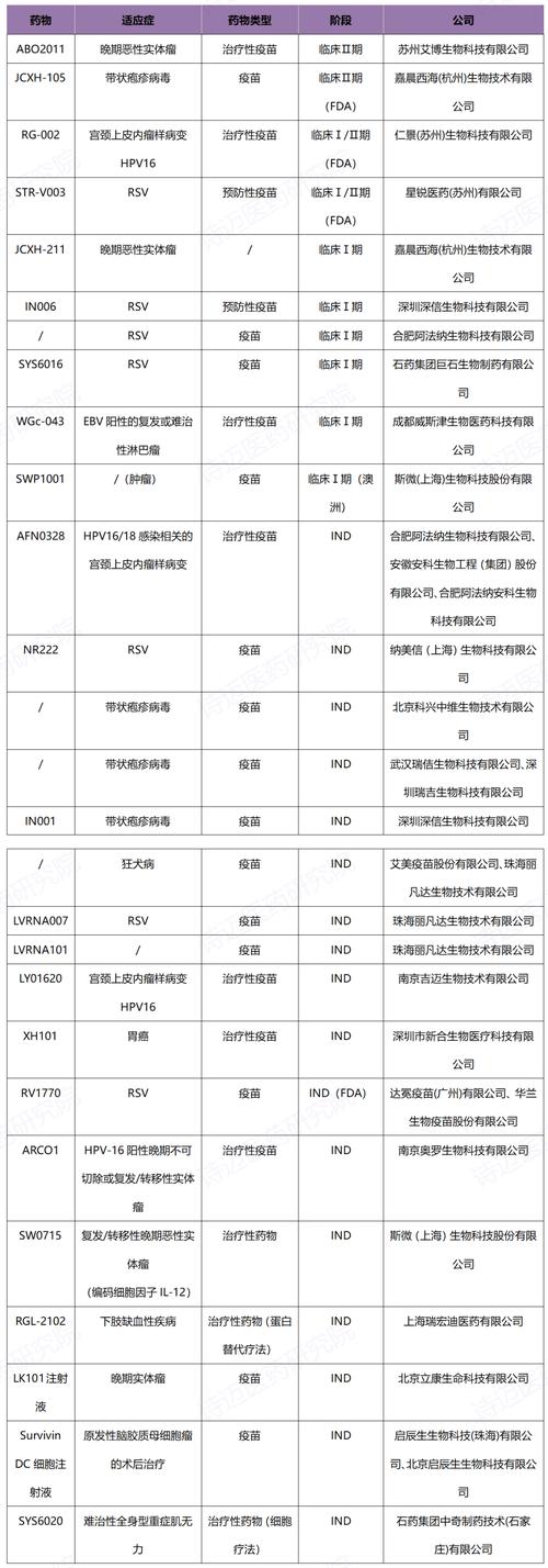 疫苗国际合作（mRNA技术转移）（疫苗研发国际合作）