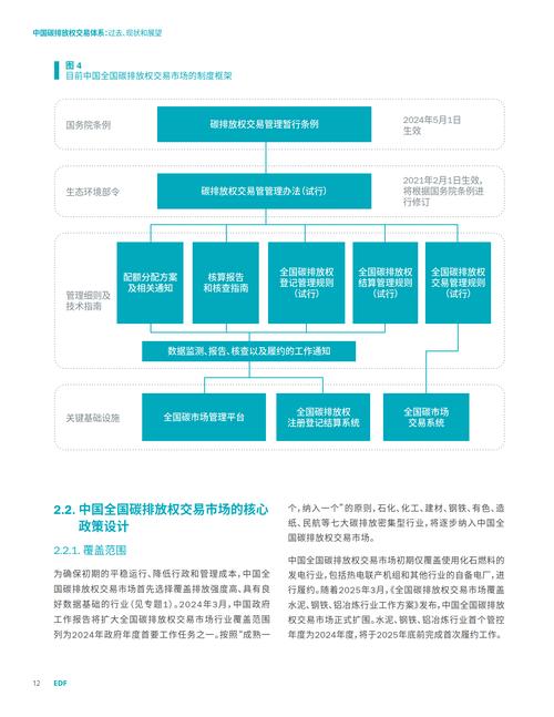 碳市场建设(全国碳排放交易)(全国碳交易市场建立时间)