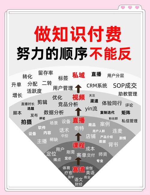 知识付费(内容创作者经济)(知识付费是干什么的)