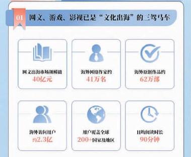 网络文学出海(IP全球化)(网络文学出海发展白皮书)