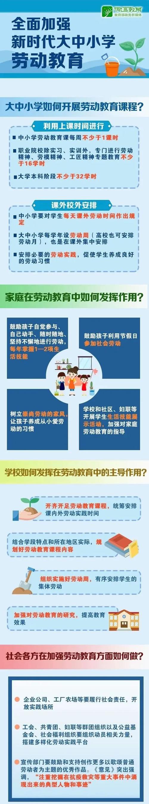 劳动教育实践（劳动教育实践环节总学时）