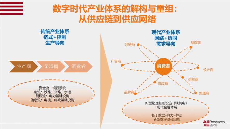 供应链韧性（产业链供应链韧性）