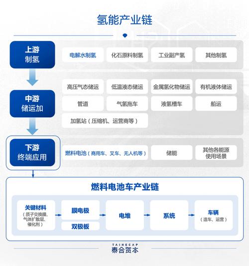 氢能产业（绿氢制备技术）（绿氢产业链）