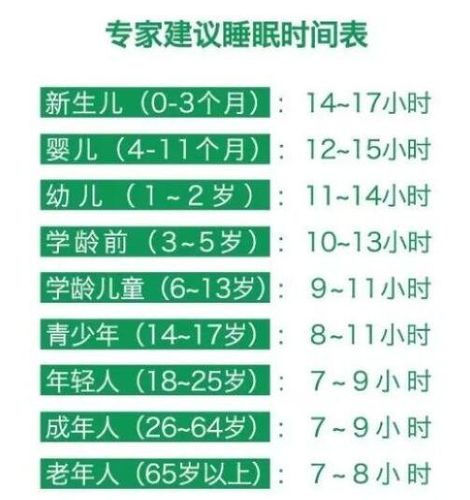 午休新国标(中小学生睡眠保障)(国家规定中小学生睡眠时间表)