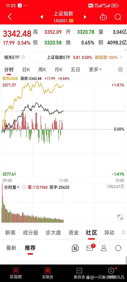 A股反弹(经济信心指标)(a股反弹是什么意思)