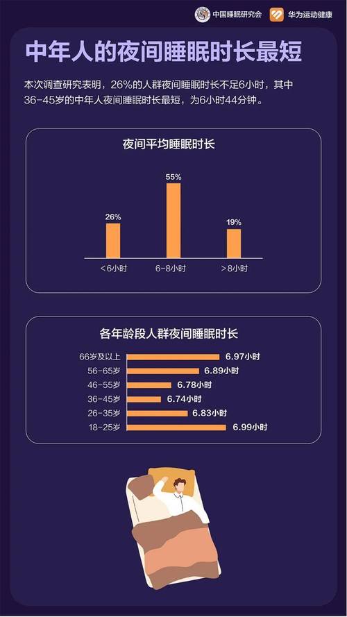 睡眠经济调查(睡眠调查分析)