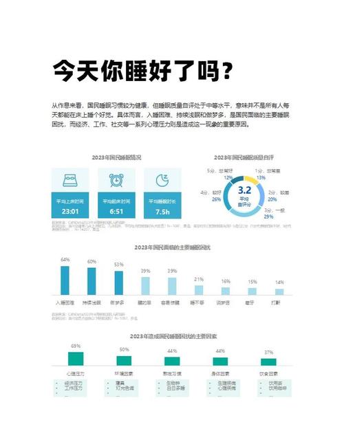 睡眠经济调查(睡眠调查分析)